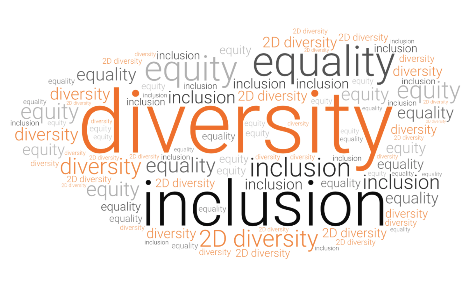 Wordle-diversity-inclusion-equality-equity-2d